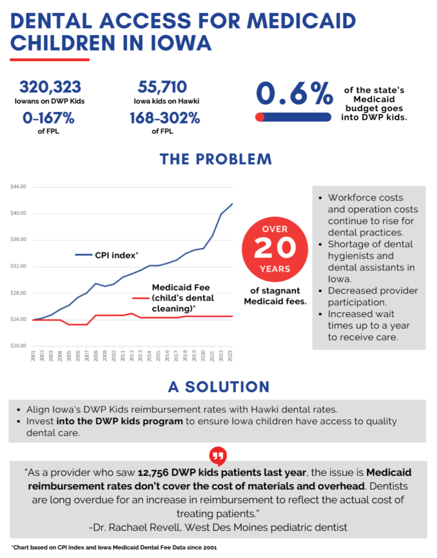 2024-Medicaid_Fact_Sheet